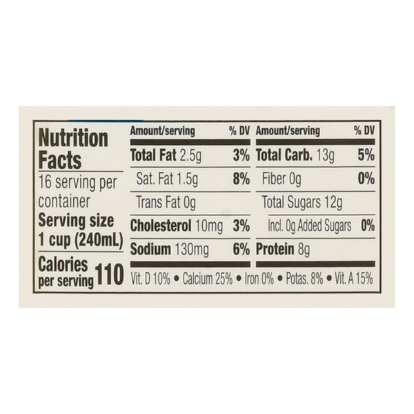 Nutritional Panel