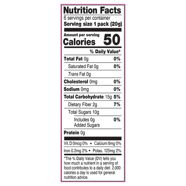 Nutritional Panel