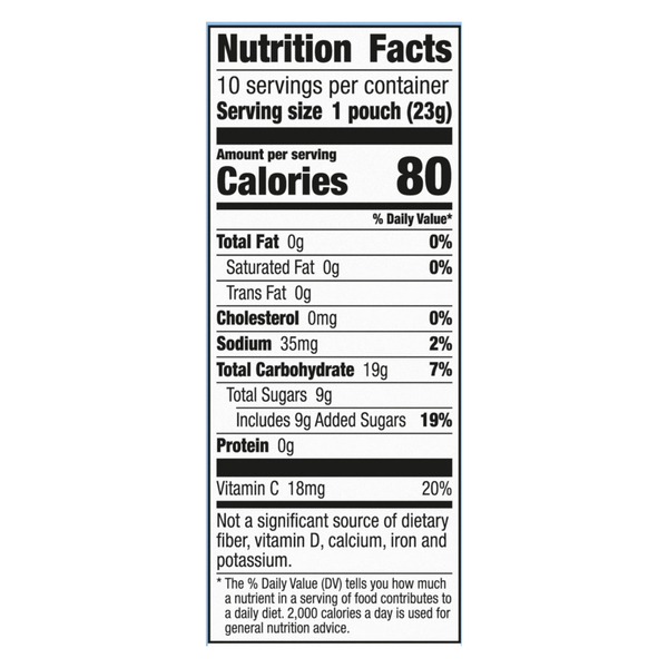 Nutritional Panel