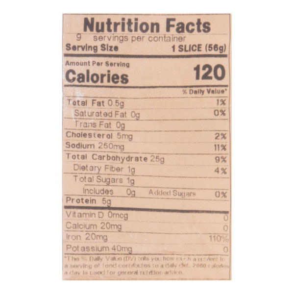 Nutritional Panel