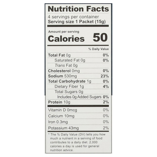 Nutritional Panel