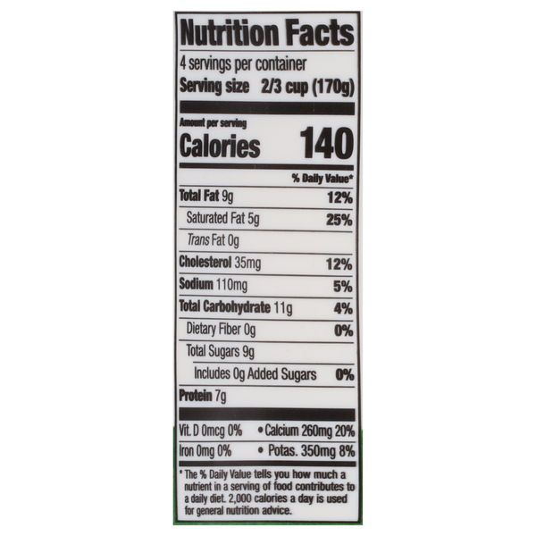 Nutritional Panel