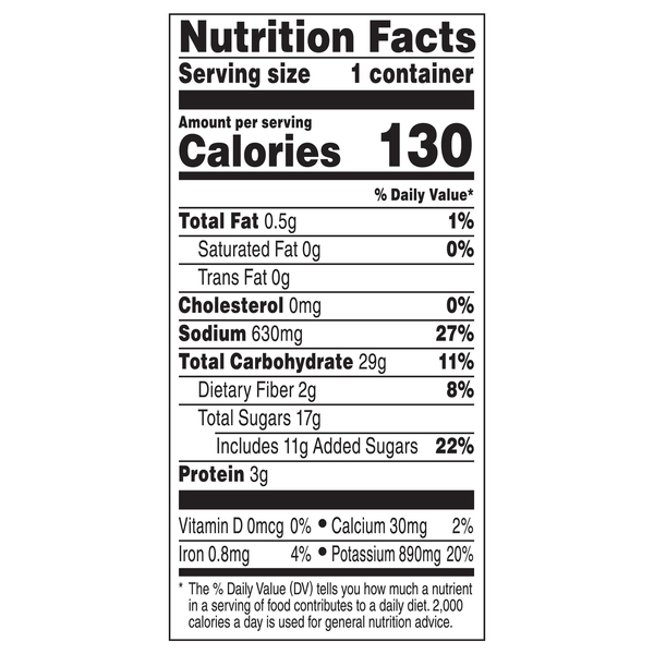 Nutritional Panel