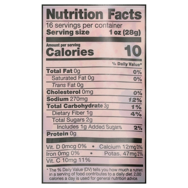 Nutritional Panel