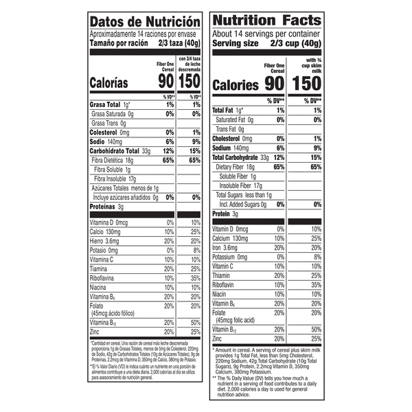 Nutritional Panel
