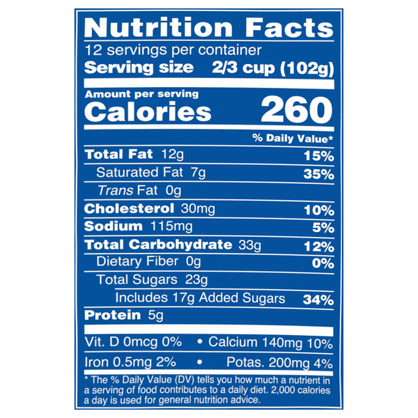 Nutritional Panel