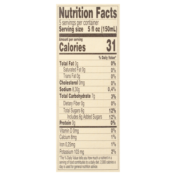 Nutritional Panel