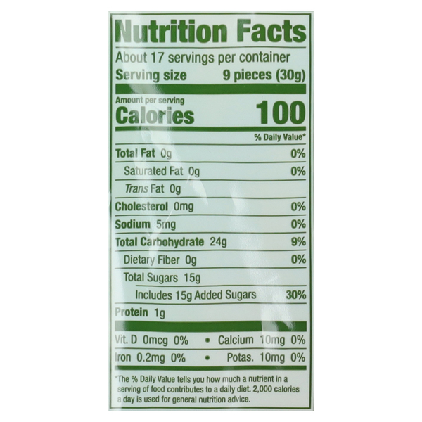 Nutritional Panel