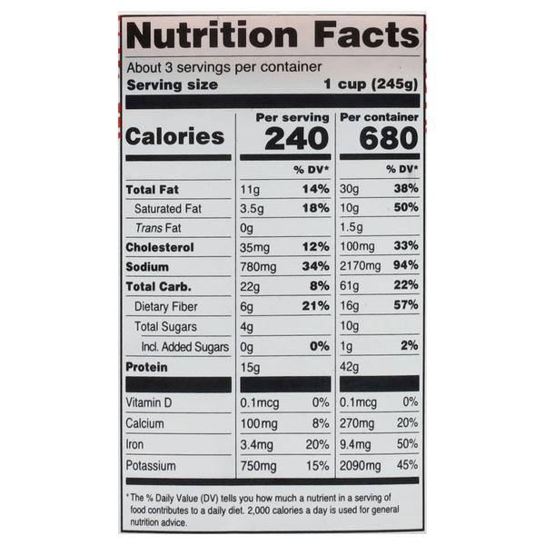 Nutritional Panel