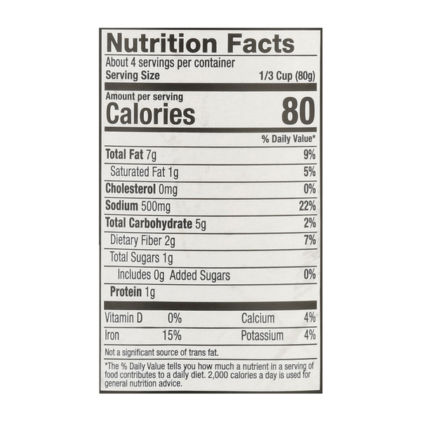 Nutritional Panel