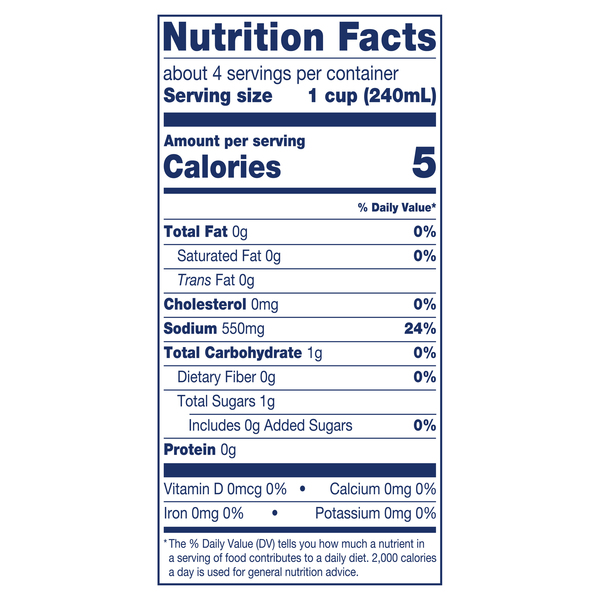 Nutritional Panel