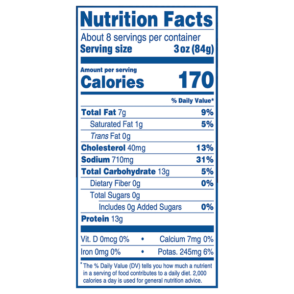 Nutritional Panel