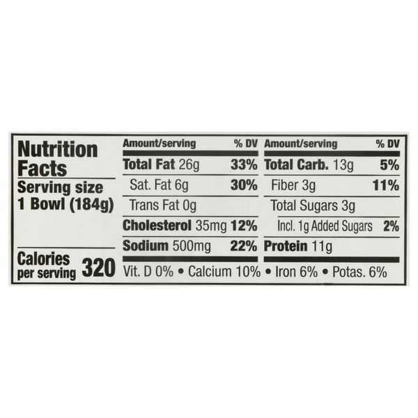 Nutritional Panel