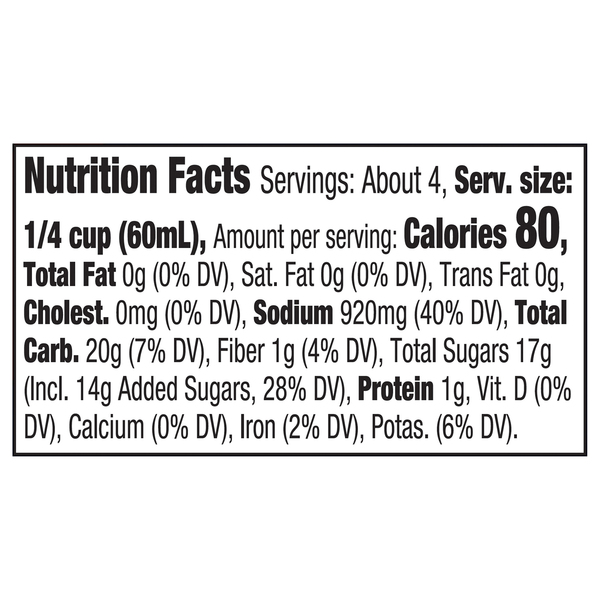 Nutritional Panel