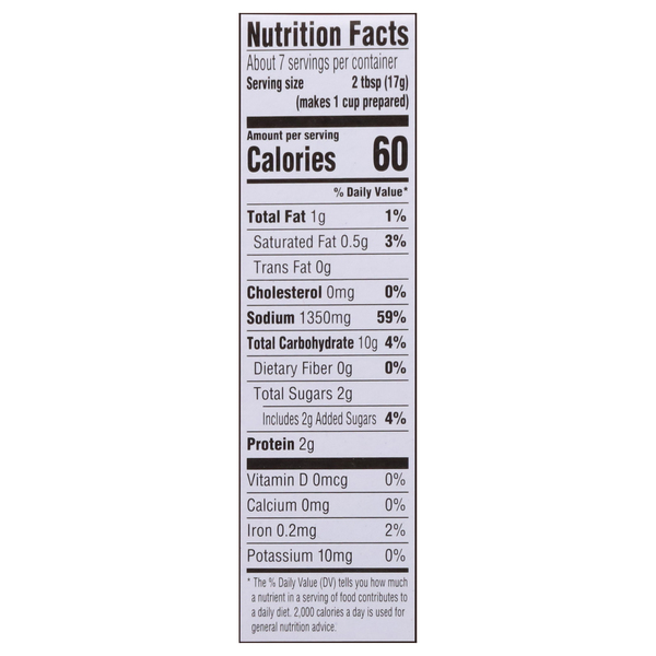 Nutritional Panel