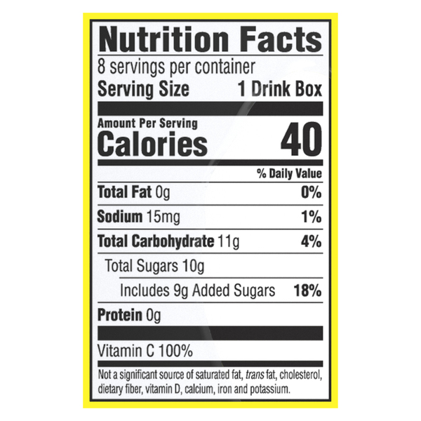 Nutritional Panel