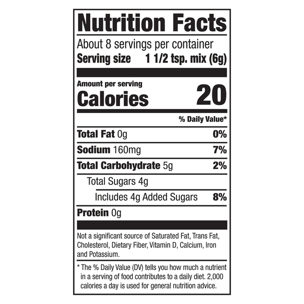 Nutritional Panel