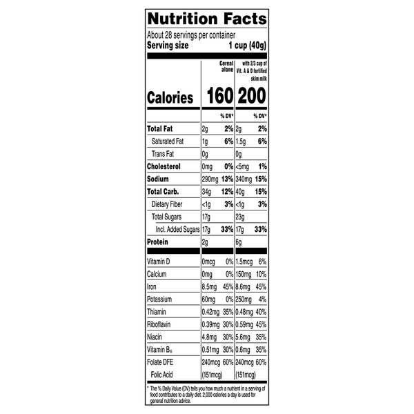 Nutritional Panel
