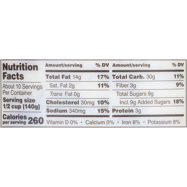 Nutritional Panel