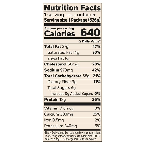 Nutritional Panel