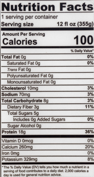 Nutritional Panel
