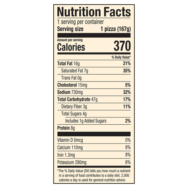 Nutritional Panel