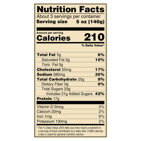 Nutritional Panel