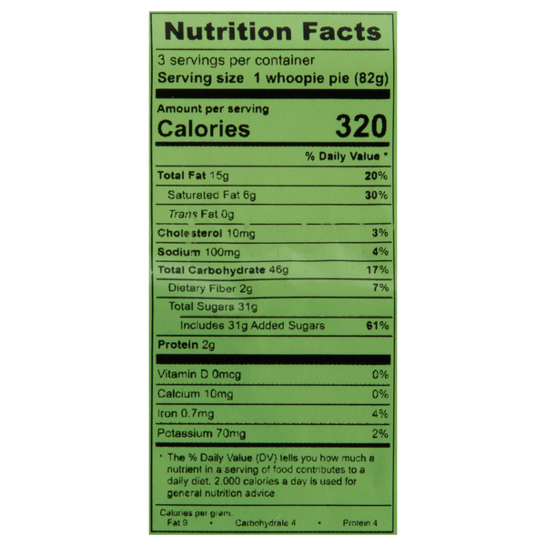 Nutritional Panel