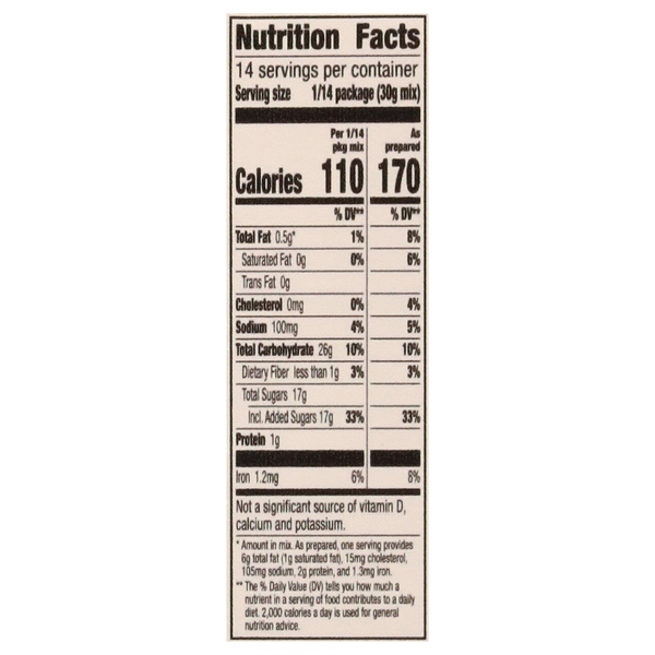 Nutritional Panel