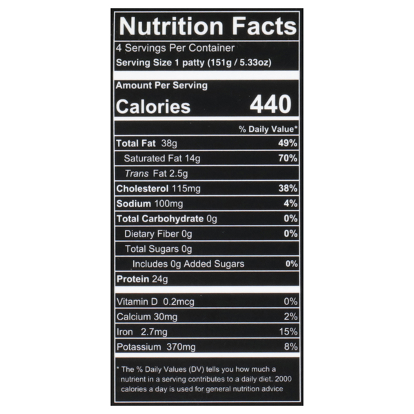 Nutritional Panel