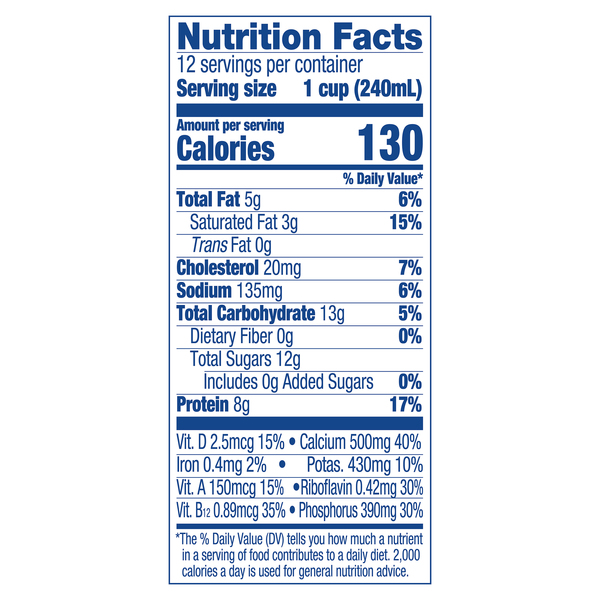 Nutritional Panel