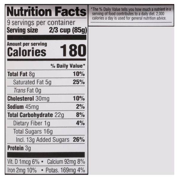 Nutritional Panel