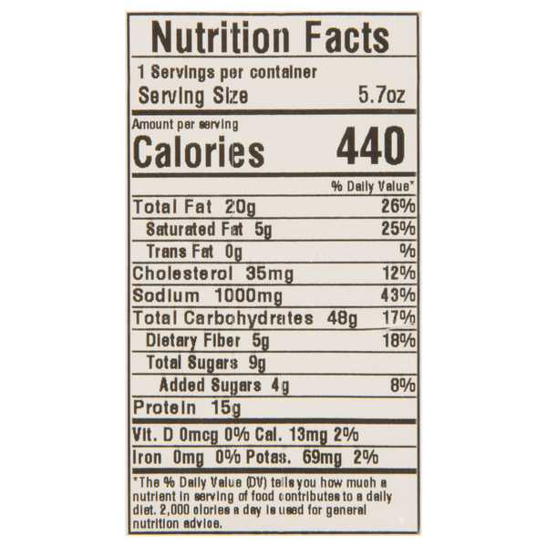 Nutritional Panel
