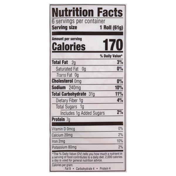 Nutritional Panel