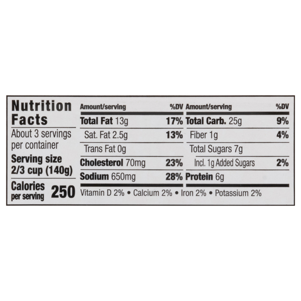 Nutritional Panel