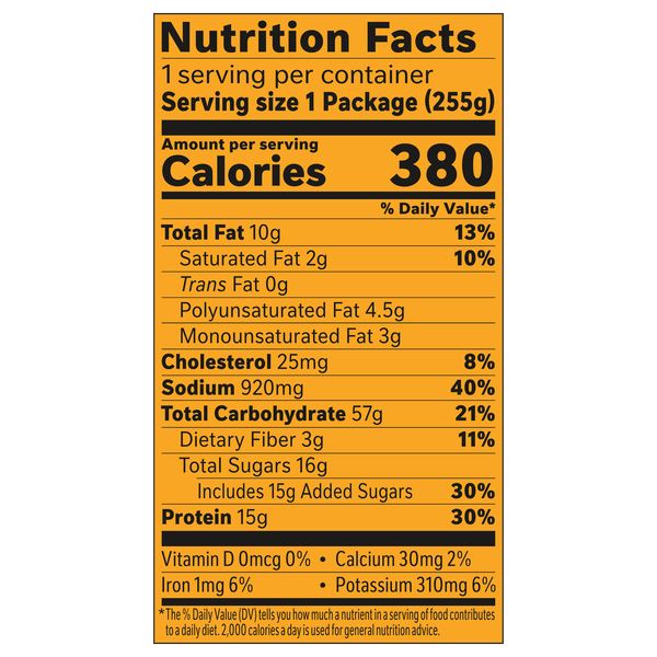 Nutritional Panel