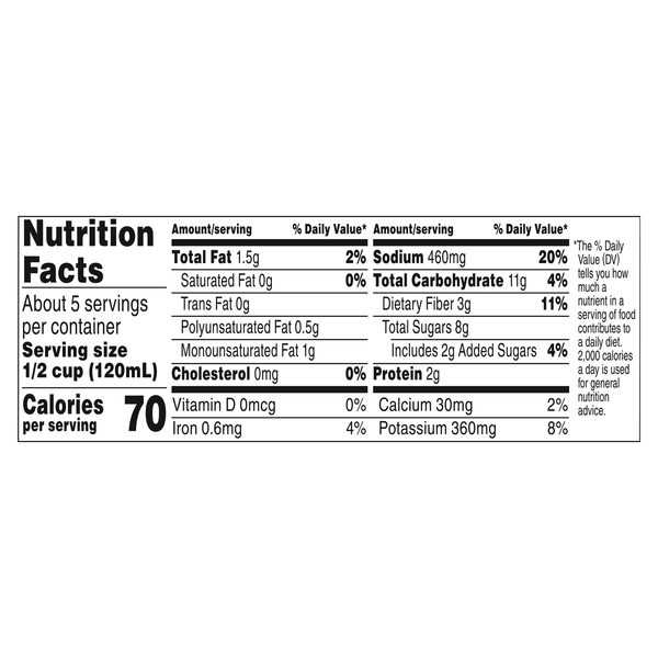 Nutritional Panel