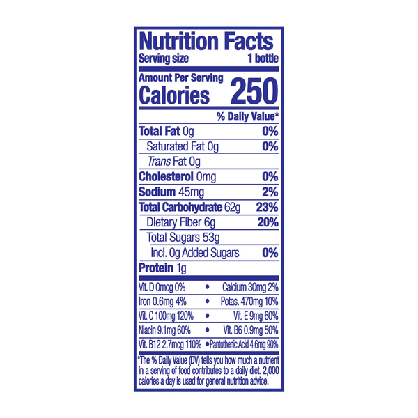 Nutritional Panel