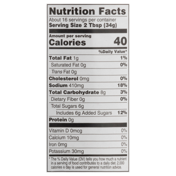 Nutritional Panel