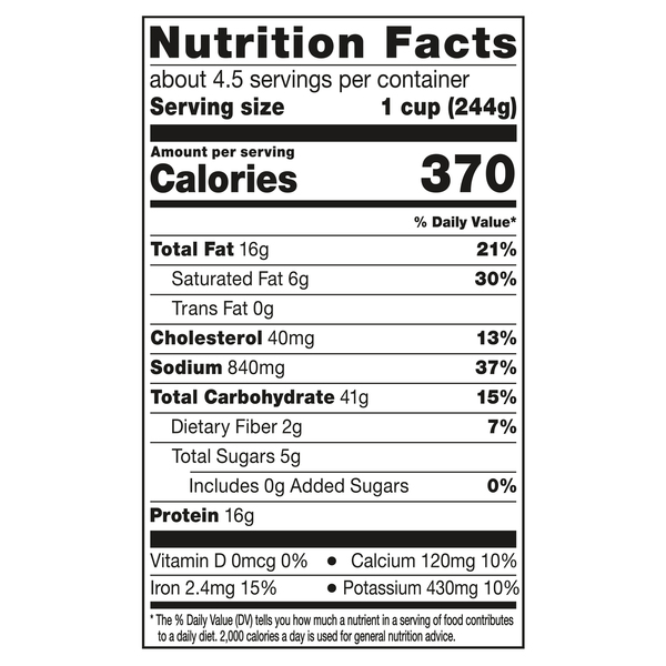 Nutritional Panel