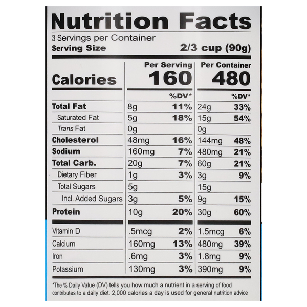 Nutritional Panel