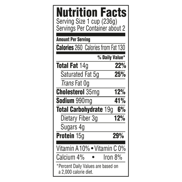 Nutritional Panel