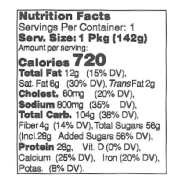 Nutritional Panel