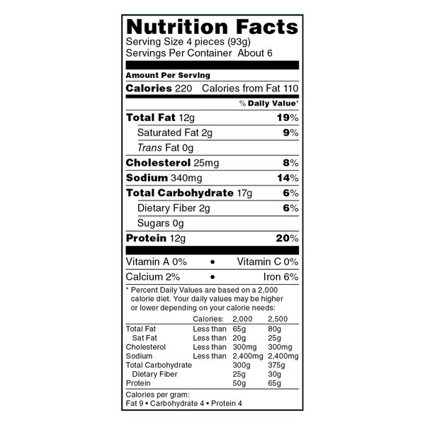 Nutritional Panel
