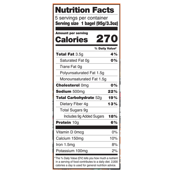 Nutritional Panel