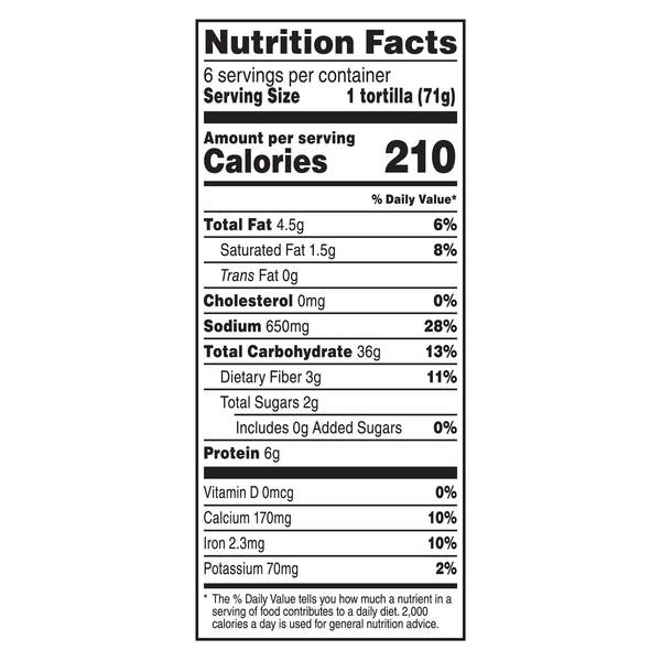 Nutritional Panel