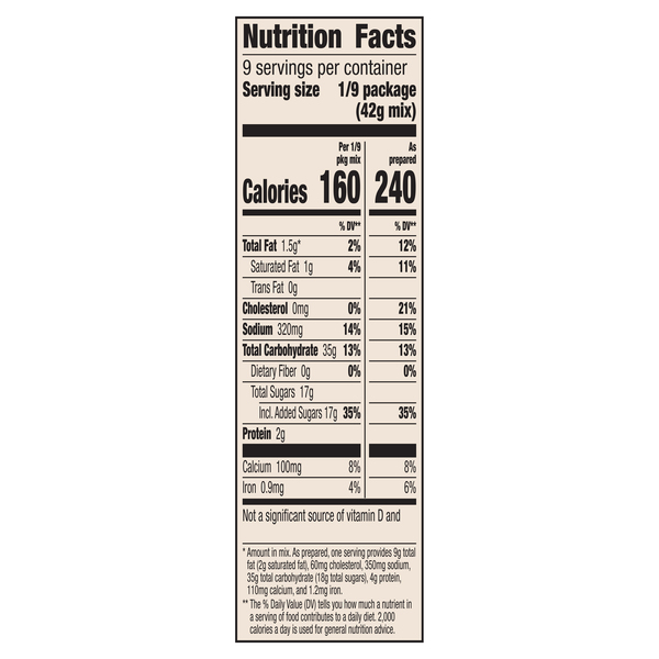 Nutritional Panel