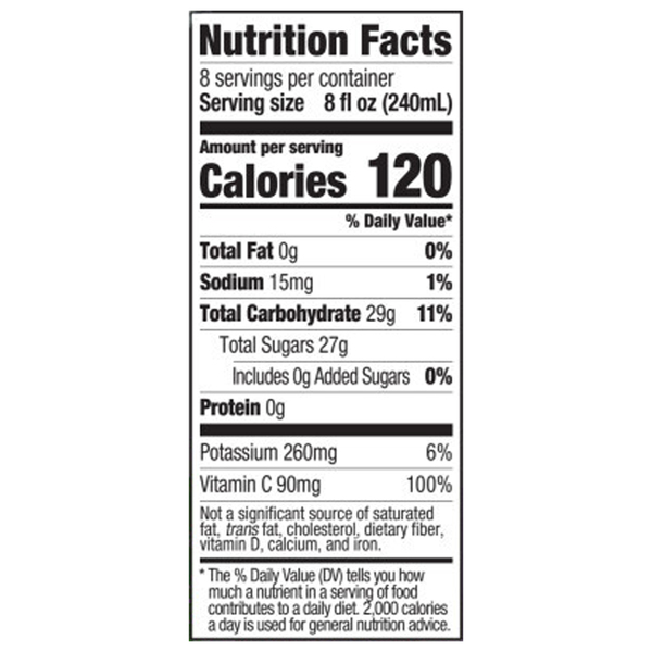Nutritional Panel