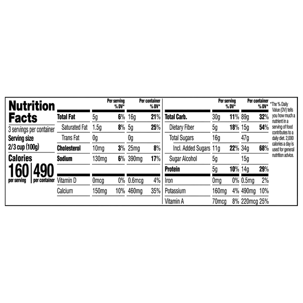 Nutritional Panel