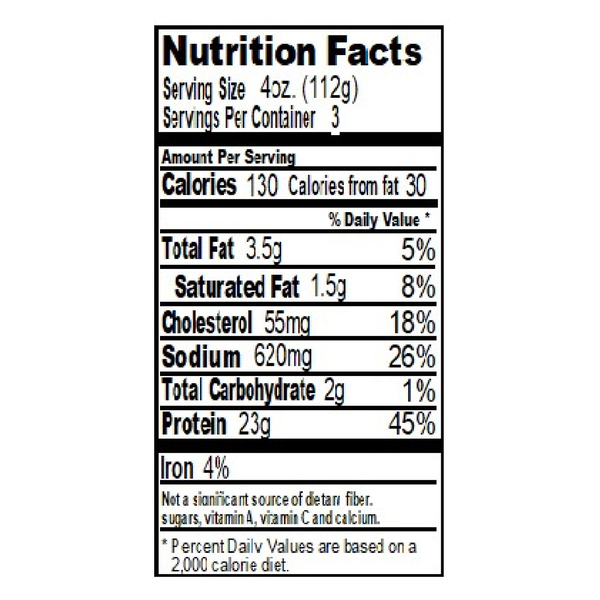 Nutritional Panel